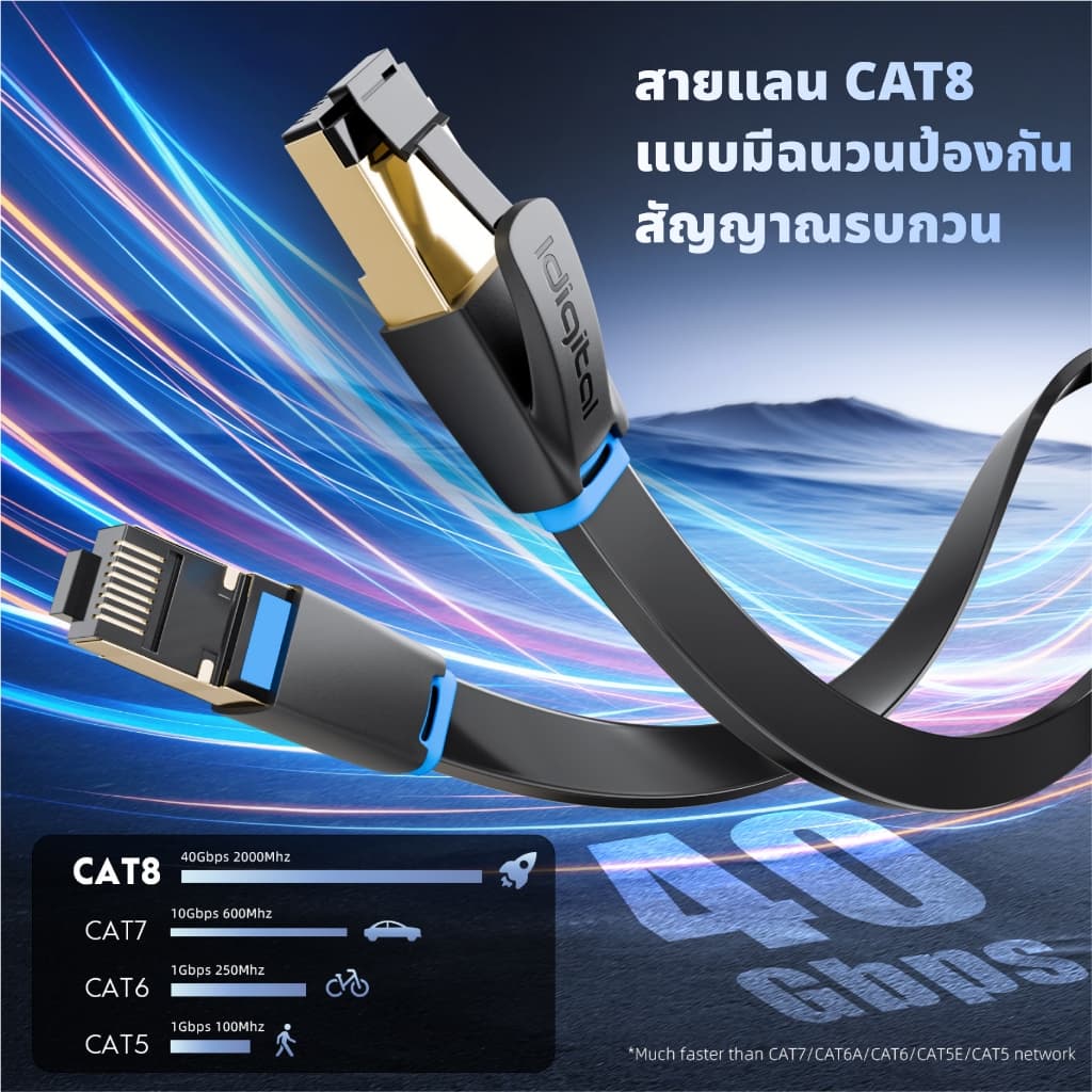 ส่งจาก กทม Idigital สายอินเตอร์เน็ต CAT8 Ethernet Cable, สายแลน, RJ45, 40Gbps, 2000MHz, สัญญาณรวดเร็วและเสถีย รูปที่ 2