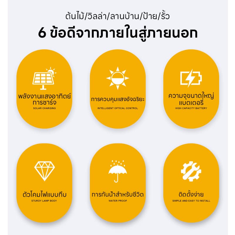 ไฟโซล่าเซลล์ปักสนาม ไฟปักสนาม ไฟสนามโซล่าเซลล์ ไฟปักสนามส ไฟปักสนามหญ้า ไฟตกแต่งสวน ไฟLED ไฟทาง รูปที่ 4