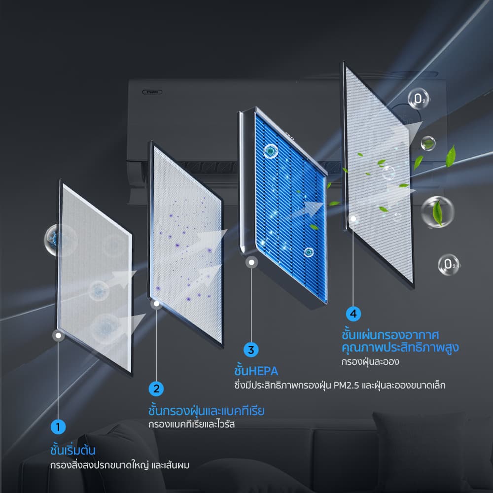 TCL แอร์ ขนาด 12,200 BTU ระบบ FRESH IN 3.0 รุ่น TAC-13CSD/P7 สั่งงานด้วยเสียง ดึงอากาศสดชื่น ช่วยกรองฝุ่น รูปที่ 4