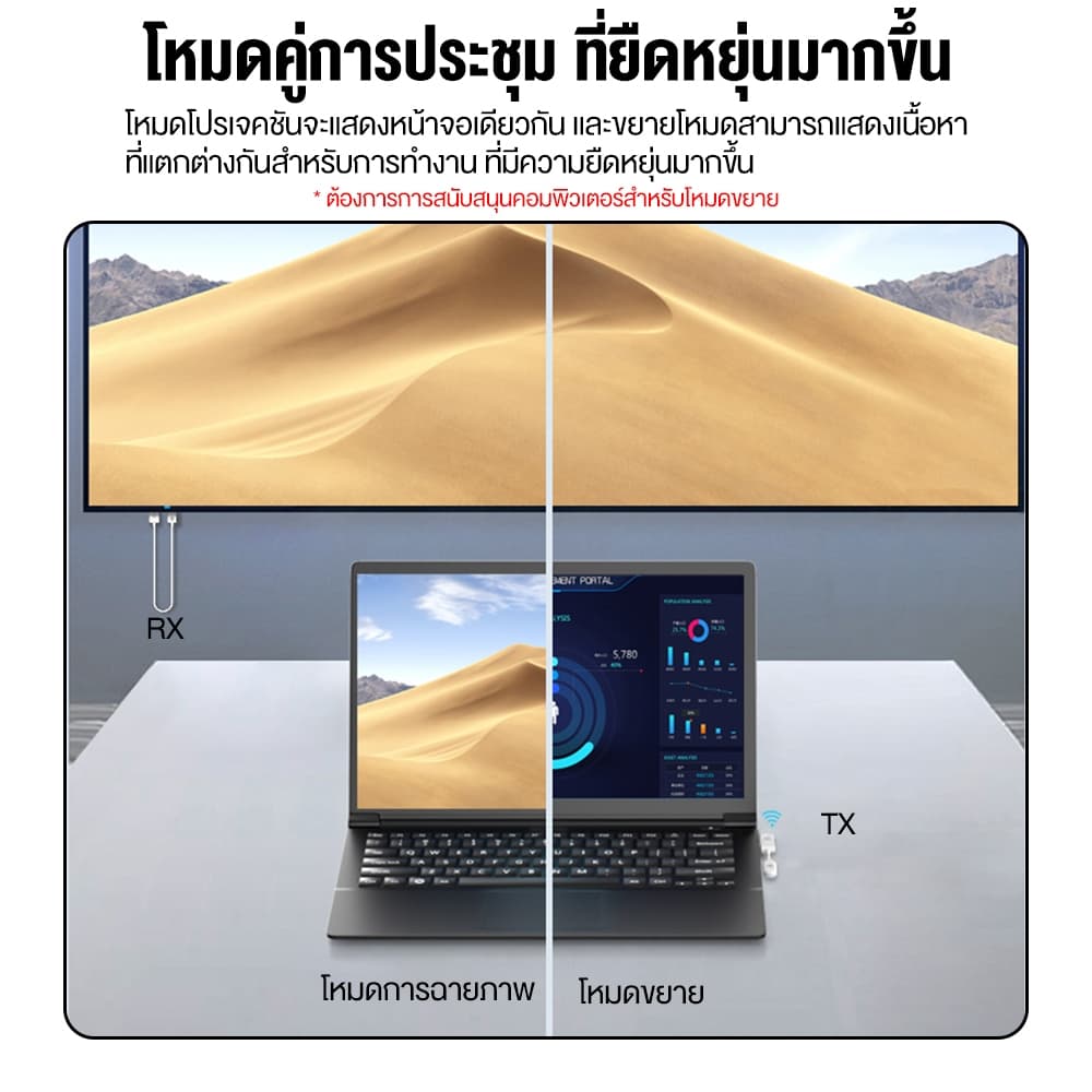 NEXSIP อุปกรณ์แชร์หน้าจอไร้สาย CS7 ไร้สาย Type-C HD 1080P สําหรับ TV Stick มอนิเตอร์ โปรเจคเตอร์ PC HDMI รูปที่ 7