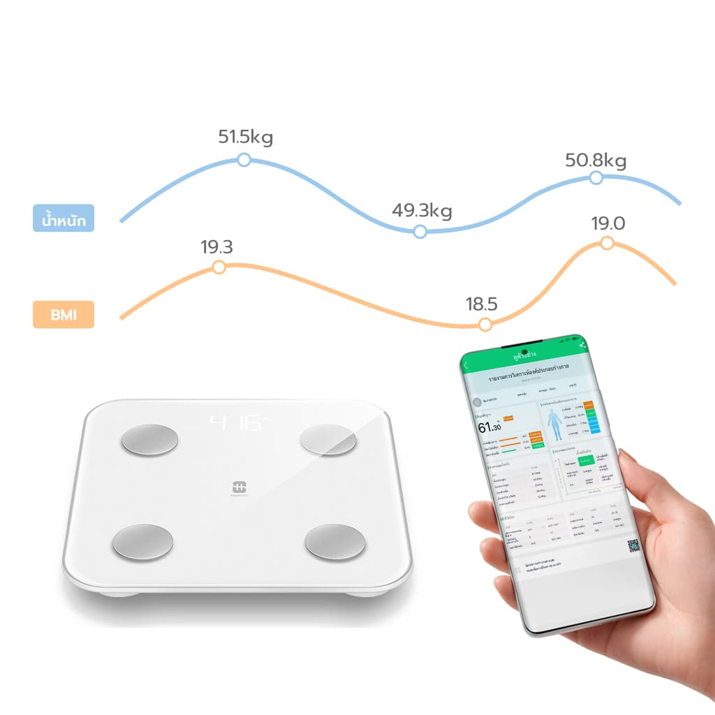 Simple Beauty เครื่องชั่งน้ำหนัก เครื่องชั่งดิจิตอล Digital Weight Scale เซนเซอร์อัจฉริยะ จอ LED รูปที่ 4