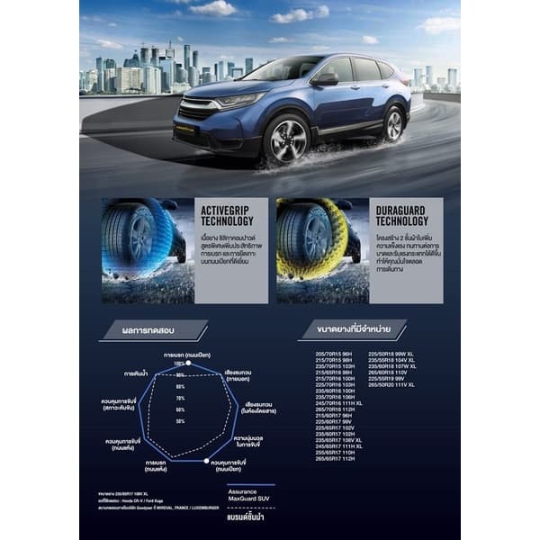 ยางใหม่ Goodyear 245/70 R16 กู้ดเยียร์ รุ่น Maxguard SUV ยางรถยนต์ขอบ16 มีประกันโรงงาน รูปที่ 4