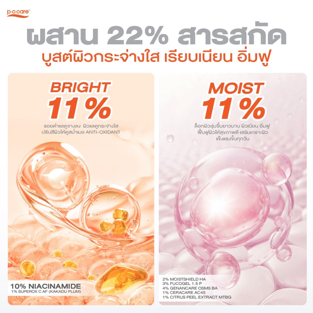 POCARE เซรั่ม EXTRA BRIGHT 30ml 1 ขวด + กันแดด HyaC+ 40 ml 1 หลอด รูปที่ 7