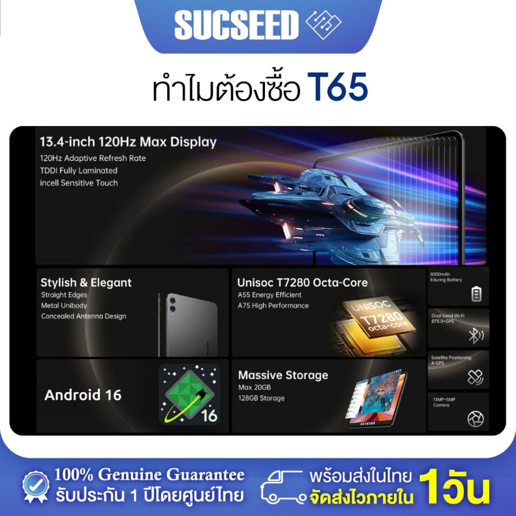 แท็บเล็ต Tablet Teclast T65 13.4" 120Hz | Android 16 | CPU 8-Core | 6GB / 8GB + 128GB | 4G | 8000 mAh | รับประกัน 1 ปี รูปที่ 2