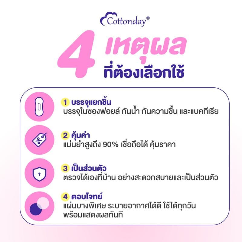 Cottonday pH Self Test Liners แผ่นอนามัยวัด pH ในจุดซ่อนเร้น 18 ซม. 6 ชิ้น ของใช้ผู้หญิง รูปที่ 8