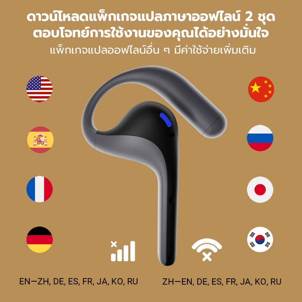 Timekettle W4 Pro Earbuds New 2025 แปลเร็ว 0.2 วินาที, แม่นยำ 95%, รองรับ 52 ภาษา 106 สำเนียง รูปที่ 3