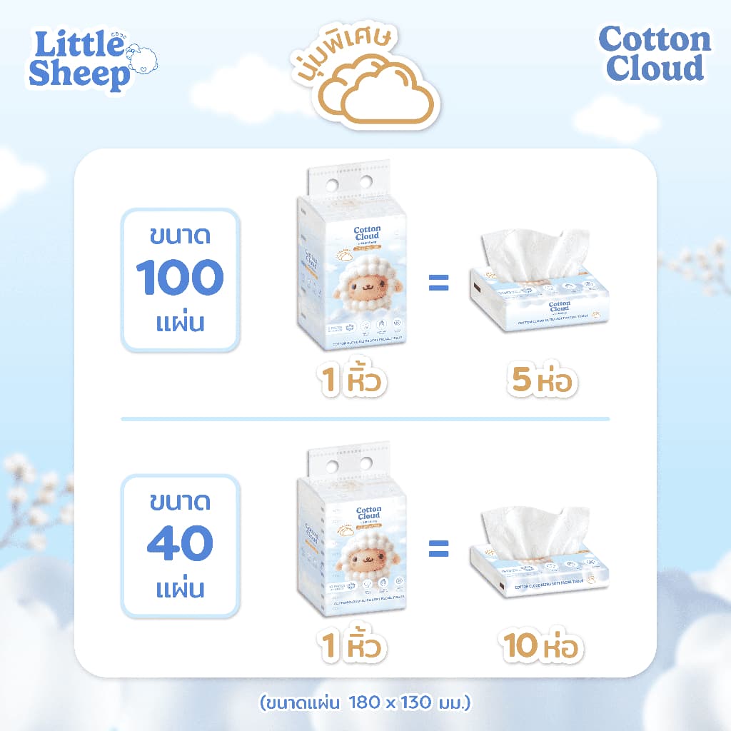 Little Sheep ทิชชู่เช็ดหน้า รุ่น Cotton Cloud นุ่มพิเศษ 3 ชั้น 40/100 แผ่น รูปที่ 8
