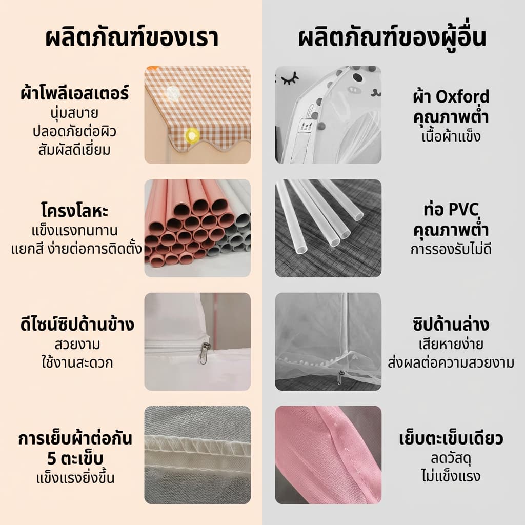 บ้านเด็ก เต็นท์เด็ก พับเก็บได้ บ้านของเล่น เสริมจินตนาการ บ้านบอล เจ้าหญิง ของเล่นเด็ก 0-12 ปี รูปที่ 4