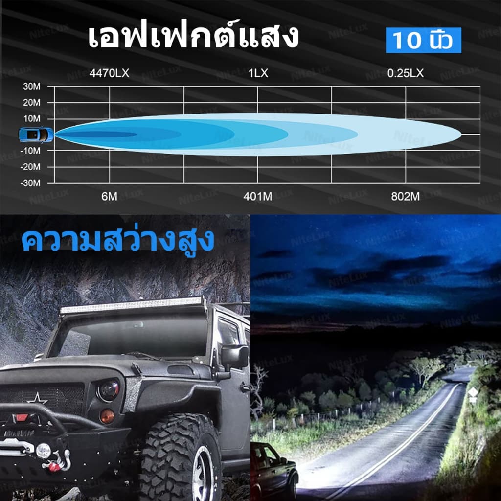 ไฟรถยนต์บาร์ยาว ไฟสปอร์ตไลท์ led 12V-60V ไฟสปอร์ตไลท์รถยนต์ แถมสวิตช์รุ่นรีเลย์ ไฟสีขาว IP68กันน้ำ รูปที่ 5