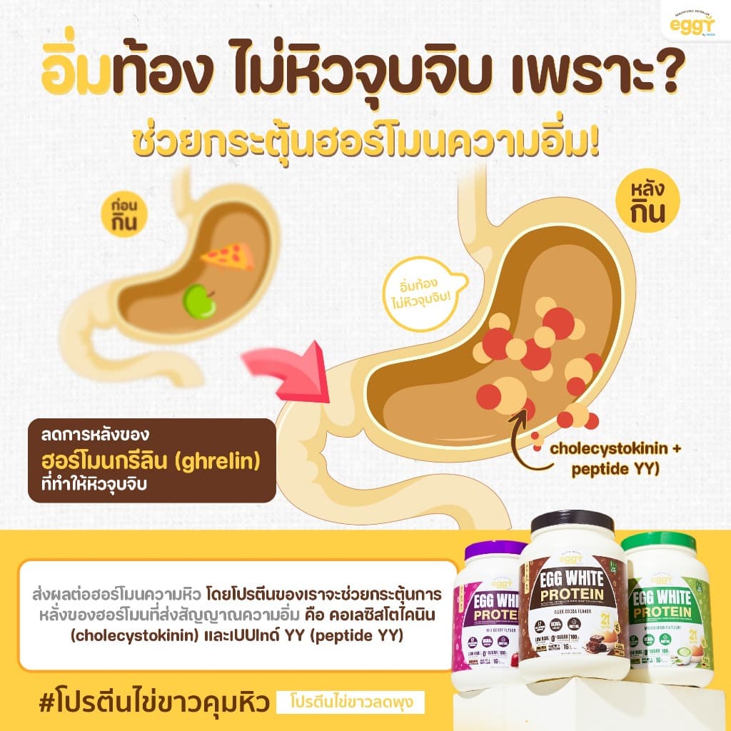 MANA EGGY โปรตีนไข่ขาว 210g 1 กระปุก Egg White Protein 23g เลือกรสได้ รูปที่ 3