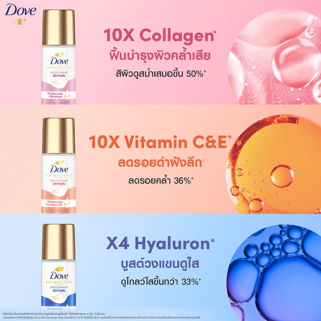 หมดอายุปี 27 Dove Radiant + Care Deodorant Serum 45 มล - โรลออน รูปที่ 3