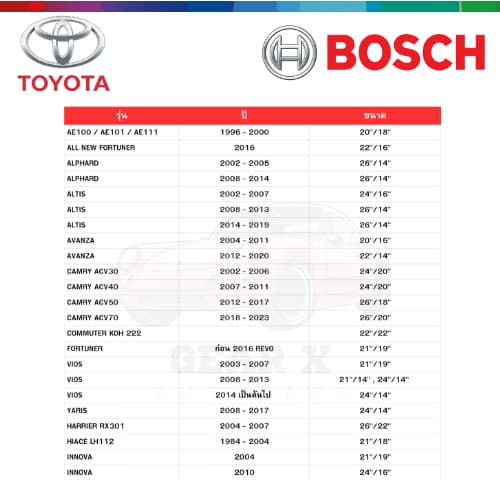 BOSCH ใบปัดน้ำฝน รุ่น Advantage ของแท้ Toyota Honda Isuzu Vios Yaris City Jazz Civic Dmax ปัดเงียบ รูปที่ 3