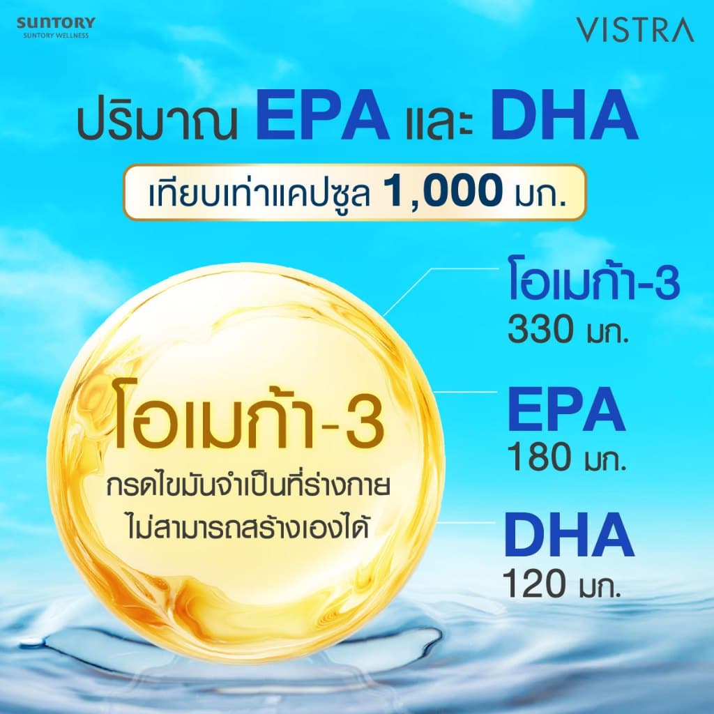 VISTRA OMEGA MINI rTG​ - วิสทร้า โอเมก้า มินิ อาร์ทีจี รูปที่ 6