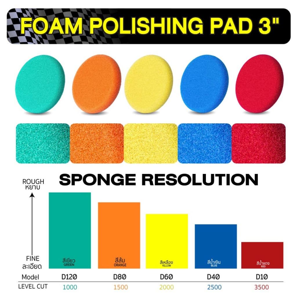 ฟองน้ำขัดสีรถ ขนาด 3 นิ้ว ขัดเคลือบ ขัดได้เงางาม ทนทาน ไม่ฉีกขาดง่าย ใช้งานกับแป้นขัด SUMO AUTO รูปที่ 7