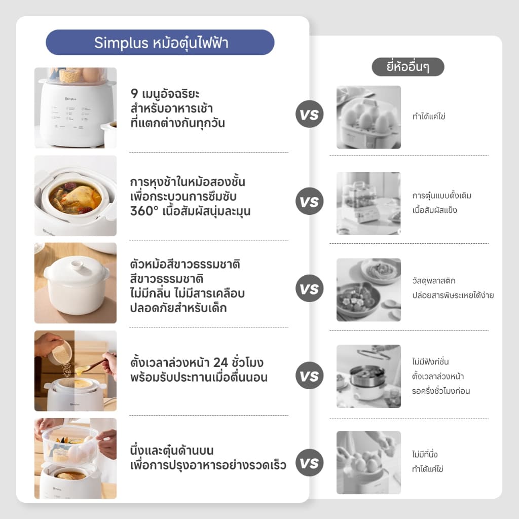 Simplus X INSSA หม้อตุ๋นไฟฟ้า 1L ตุ๋นผ่านน้ำ เมนูอัจฉริยะ ตั้งเวลาได้ ทำซุป โจ๊ก ไข่ตุ๋น อาหารเด็ก DDGU002 รูปที่ 2