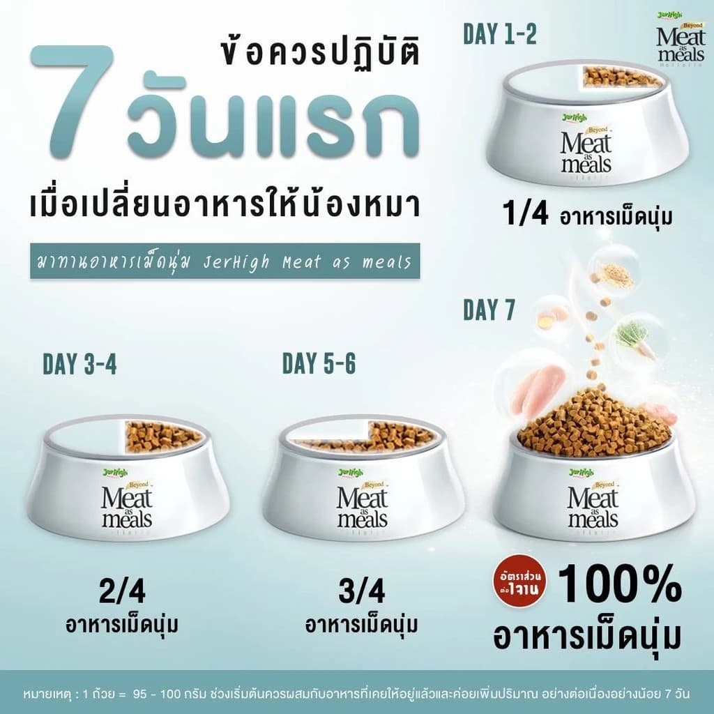 JerHigh Meat&Meals เจอร์ไฮ มีท แอส มีลล์ โฮลิสติก อาหารสุนัขเม็ดนุ่ม ไม่มี BY Products ผลพลอยได้จากสัตว์ รูปที่ 2