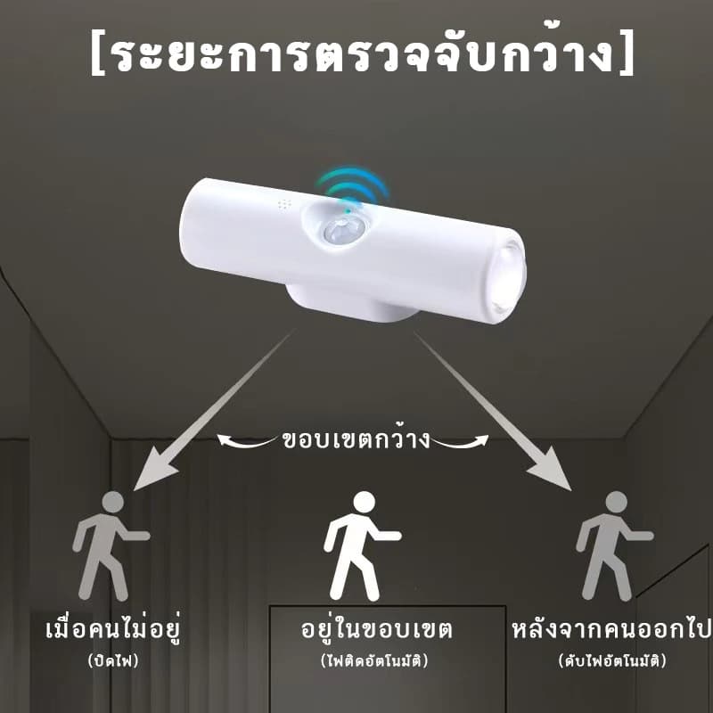 โคมไฟติดผนังเซ็นเซอร์จับความเคลื่อนไหวแม่เหล็กดูดชาร์จผ่าน USB แบบติดเองสำหรับใช้ในบ้าน รูปที่ 2