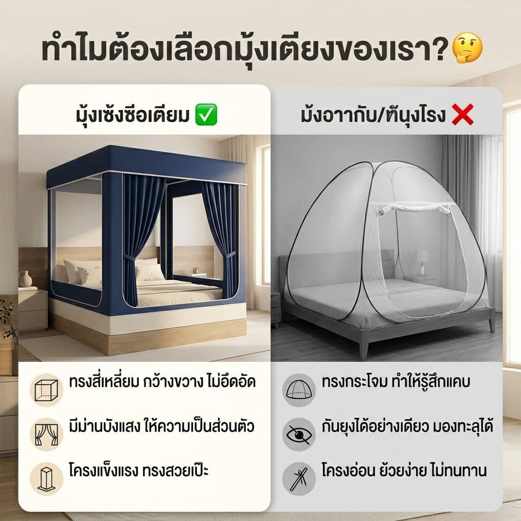 Sunfay มุ้งกันยุง 6 ฟุต มุ้งห้องนอนส่วนตัว 4/5/6/6.6ฟุต มุ้งครอบผู้ใหญ่ 3ประตู แบบมีซิป กันแมลง พกพาสะดวก รูปที่ 9
