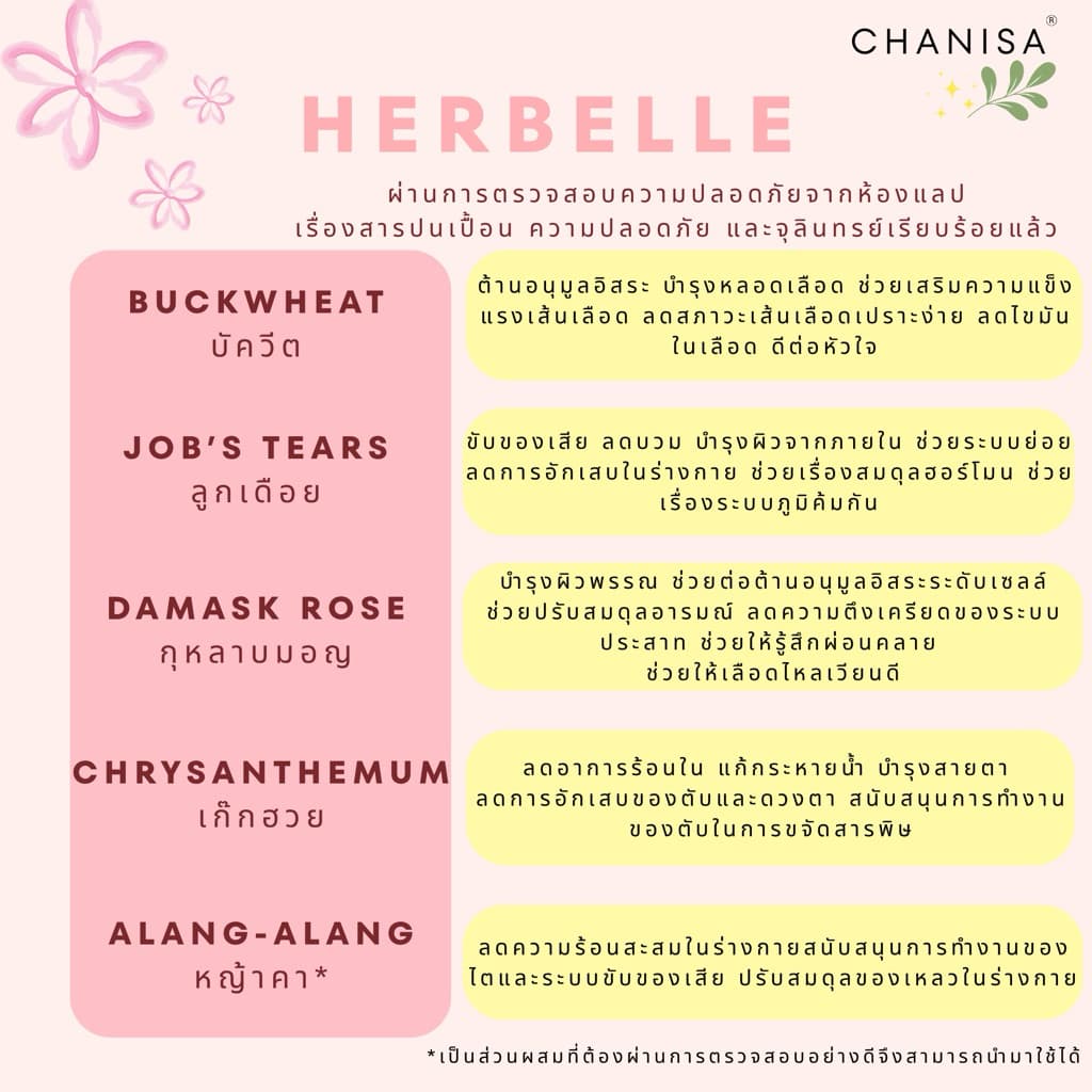 No.1 Herbelle ลดน้ำตาล ลดเสมหะ คั่งค้างในร่างกาย ซัพพอร์ตคนเป็น PCOS วัตถุดิบคุณภาพอย่างดี ชานิสา CHANISA รูปที่ 9