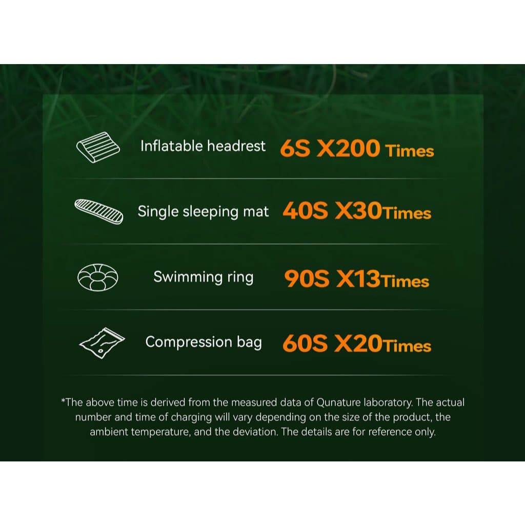 JQTH MINI ปั๊มเป่าลมไฟฟ้ากลางแจ้งน้ําหนักเบาแบบพกพา Type-C Sleeping Pad ปั๊มลมถุงบีบอัด Deflator Camping Light รูปที่ 6