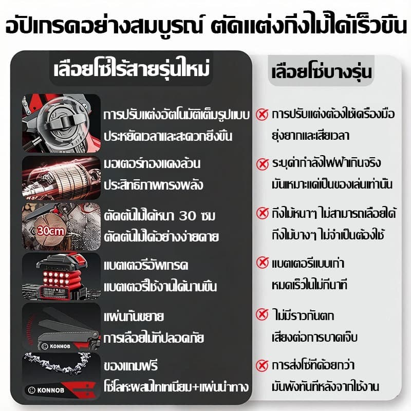 รับประกันของแท้เลื่อยไฟฟ้าไร้สาย 699V 6/8 นิ้ว เลื่อยโซ่ไร้สาย เลื่อยชัก แบบพกพา เลือยตัดไม้ แบตเตอรี่ 2ก้อน รูปที่ 2