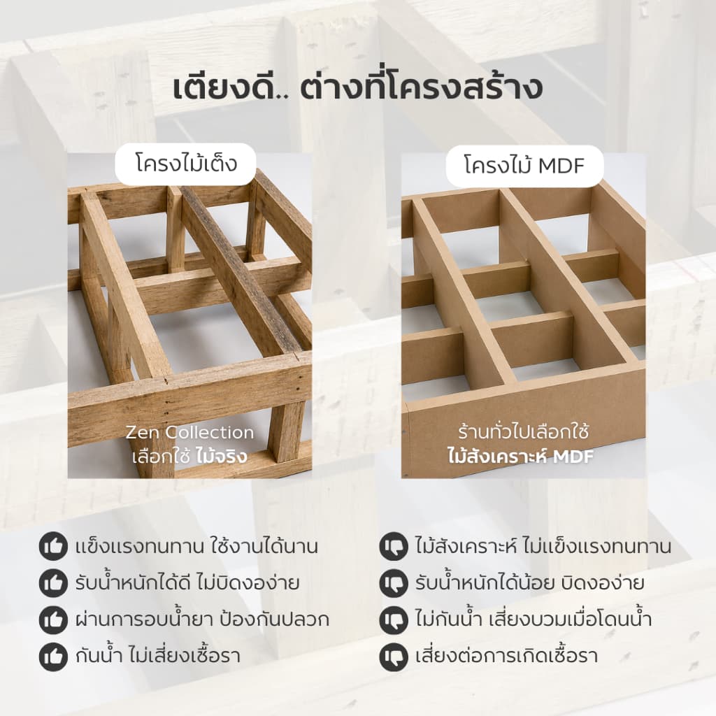 ZEN Collection เตียงนอน ฐานเตียง+หัวเตียง 6ฟุต 5ฟุต 3.5ฟุต NEW YORK Bedding Frame รับประกัน 2 ปี รูปที่ 8