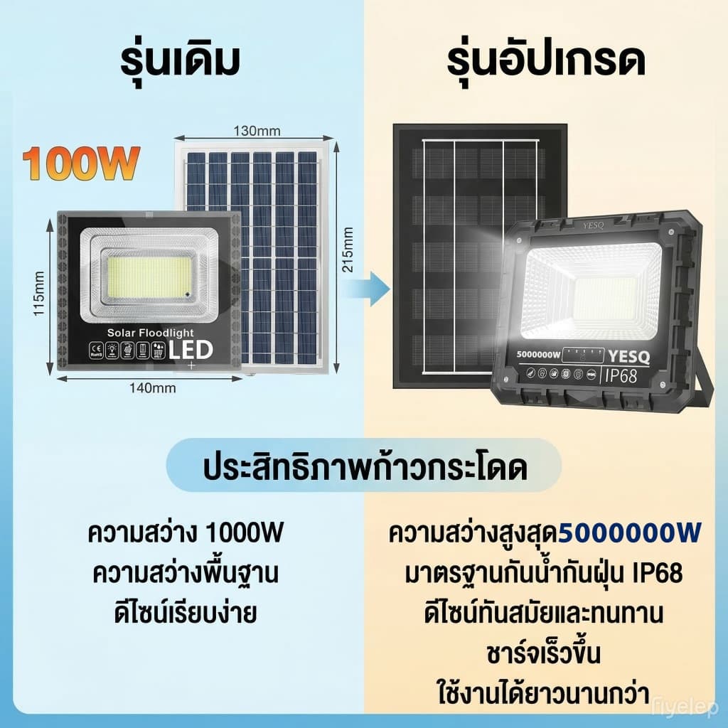 ซื้อ1แถม4 ผลิตภัณฑ์ใหม่ ไฟโซล่าเซลล์ 5000000W ไฟสปอตไลท์ Solar Light LED ไฟสปอร์ตไลท์ กันน้ำและกันฟ้าผ่า โคมไฟโซล่าเซลล รูปที่ 2