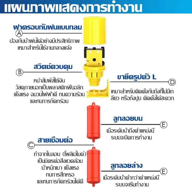 สวิตช์ลูกลอยไฟฟ้า TAYO ST-70AB รุ่นพลาสติก AB ใช้เติมน้ำ/ระบายน้ำ ควบคุมระดับน้ำ ถังน้ำ ปั๊มน้ำ ทนทาน ติดตั้งง่ายไว รูปที่ 2