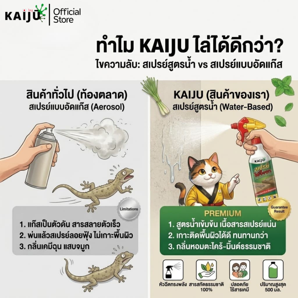 สเปรย์ไล่จิ้งจก&ตุ๊กแก ขนาด1ลิตรสูตรสมุนไพรเข้มข้นแสบร้อนจนต้องร้องขอชีวิต!สารสกัดธรรมชาติ100% รูปที่ 8