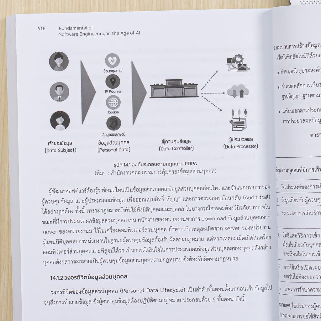 Infopress หนังสือ Fundamental of Software Engineering in the Age of AI - 77443 รูปที่ 7