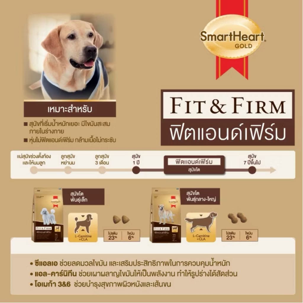 SmartHeart Gold Fit & Firm 10kg อาหารสุนัขเกรดพรีเมียม สูตรสุนัขโต & พันธุ์เล็ก รูปที่ 5