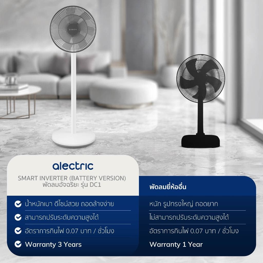 Alectric Smart Inverter พัดลมอัจฉริยะ ควบคุมได้ทั้งรีโมทและมือถือ รุ่น DC1 รูปที่ 4