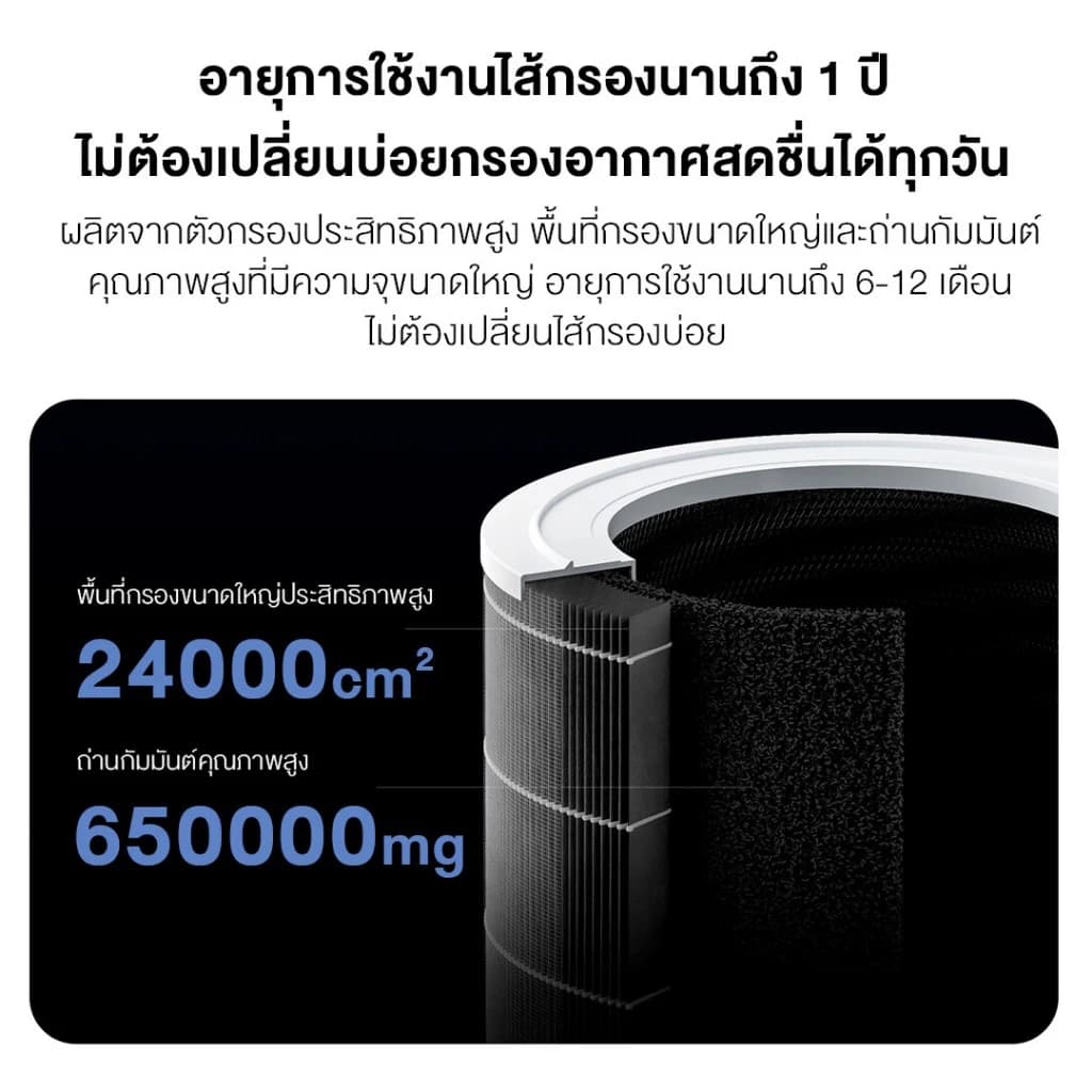 HEPA Air Filter Purifier ไส้กรอง เครื่องฟอกอากาศ รุ่น เครื่องฟอกอากาศทำเองง่ายๆ สามารถใช้องค์ประกอบตัวกรอง Mi 1 2 3 2S รูปที่ 4