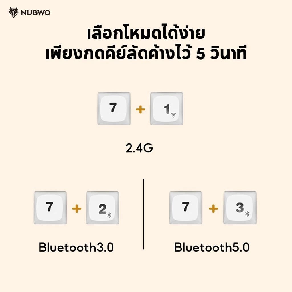 NUBWO NKB114 NUMERIC KEYBOARD เชื่อมต่อไร้สาย Bluetooth/2.4GHz เสียงเงียบ พกพาง่าย รูปที่ 7