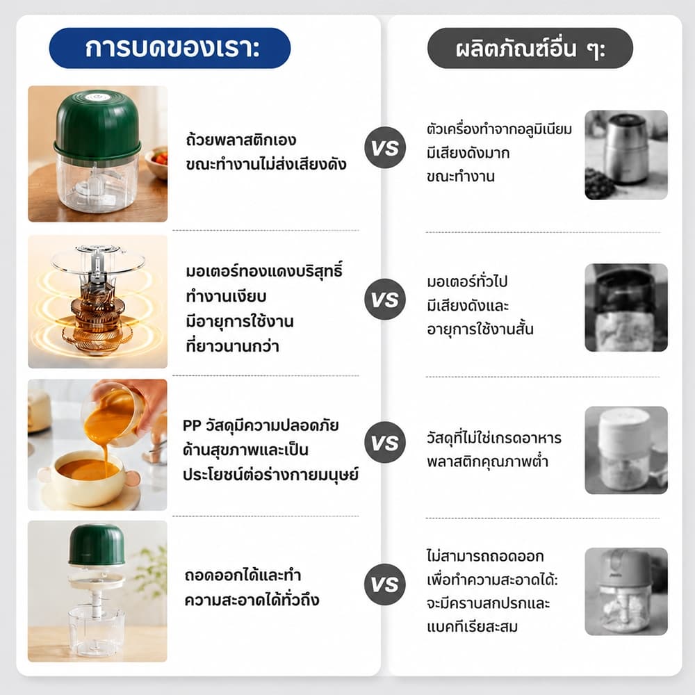 เครื่องปั่นพริก/กระเทียม บดกระเทียมไฟฟ้า 300ml เครื่องบดไฟฟ้าอเนกประสงค์ USB ปั่นละเอียด บดเนื้อ ไร้สาย ปั่น รูปที่ 4