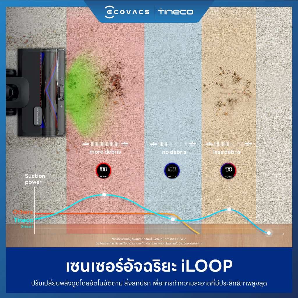 Tineco Pure One S50 Pro - เครื่องดูดฝุ่นไร้สาย ท่อดูดพับได้ 180 องศา ไฟสีเขียวส่องฝุ่นมุมกว้าง รูปที่ 6