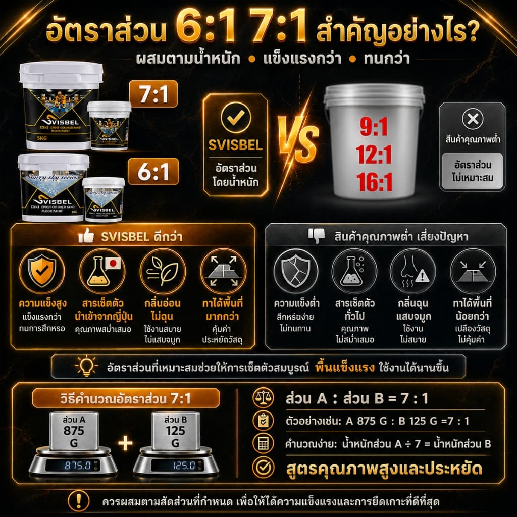 5KG สูตรใหม สีทาพื้นปูนทรายสีสัน สีทราย สีทาพื้น สีทาพื้นปูน สีทาบ้าน สีทาหินอ่อน รูปที่ 4