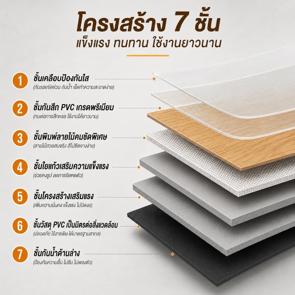 ⭐พื้นซีเมนต์ก็ปูให้สวยได้ทันที⭐ กระเบื้องยาง pvc เสื่อน้ำมัน กว้าง2m หนา2.0มม ยาว1-30m แผ่นปูพื้น กันลื่น ทนสิ่งสกปรก รูปที่ 3