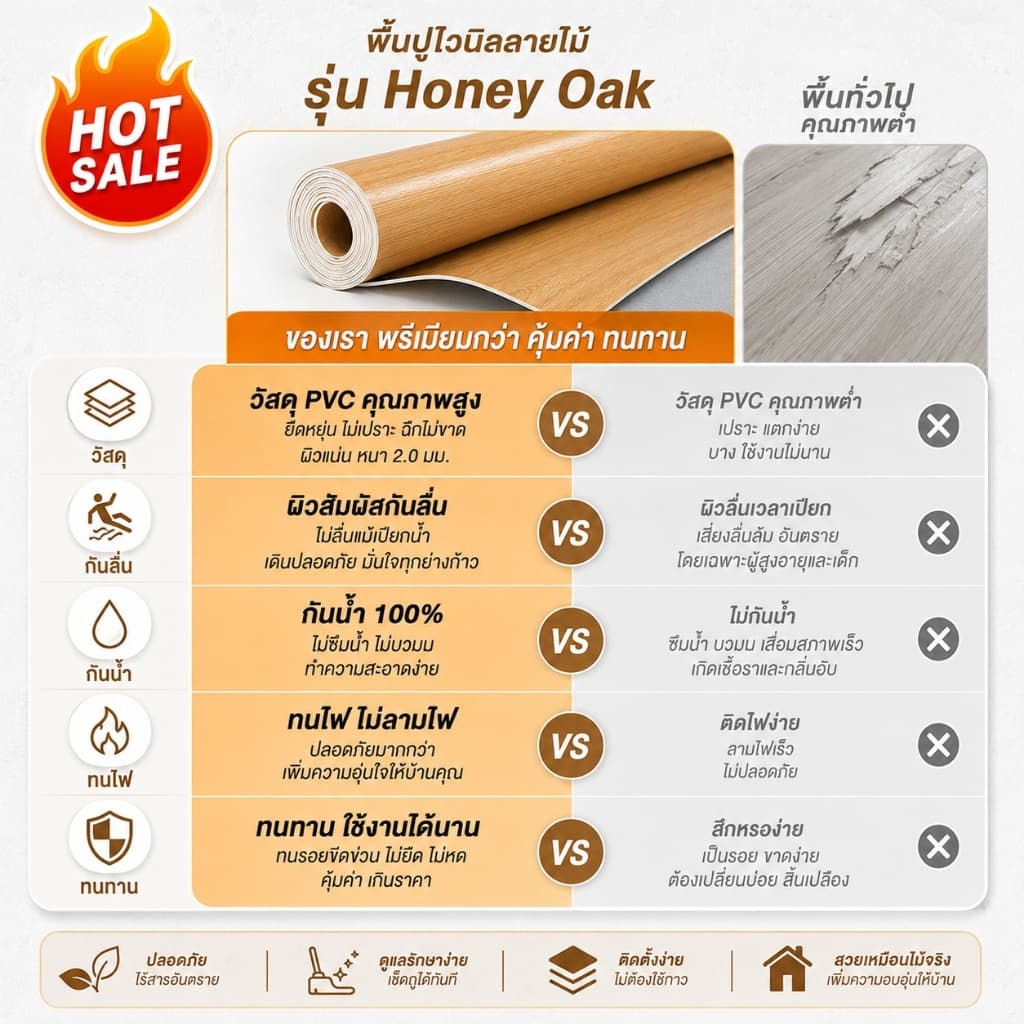 ⭐พื้นซีเมนต์ก็ปูให้สวยได้ทันที⭐ กระเบื้องยาง pvc เสื่อน้ำมัน กว้าง2m หนา2.0มม ยาว1-30m แผ่นปูพื้น กันลื่น ทนสิ่งสกปรก รูปที่ 5