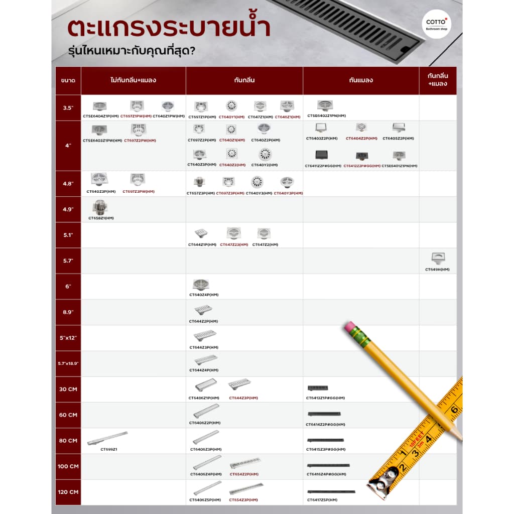 COTTO ตะแกรงน้ำทิ้ง รุ่น CT6404Z2P STAINLESS FLOOR DRAIN รูปที่ 6