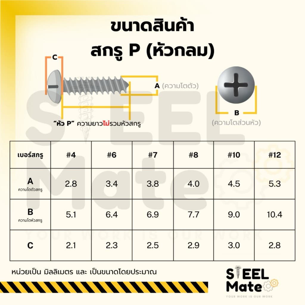 สกรูเกลียวปล่อย เบอร์6 หัวF / หัวP ครบทุกความยาว **ยกกล่อง** รูปที่ 5