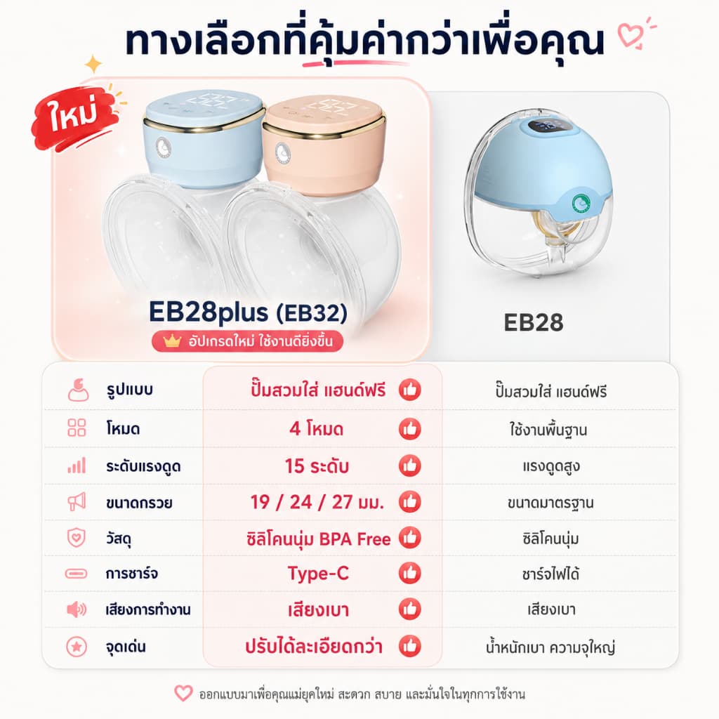 Preferred เครื่องปั๊มนมไฟฟ้า แฮนด์ฟรี 180ml 4โหมด 12ระดับ เสียงเบา กันรั่ว แถมถุงเก็บน้ำนม EB28/EB28 Plus รูปที่ 2