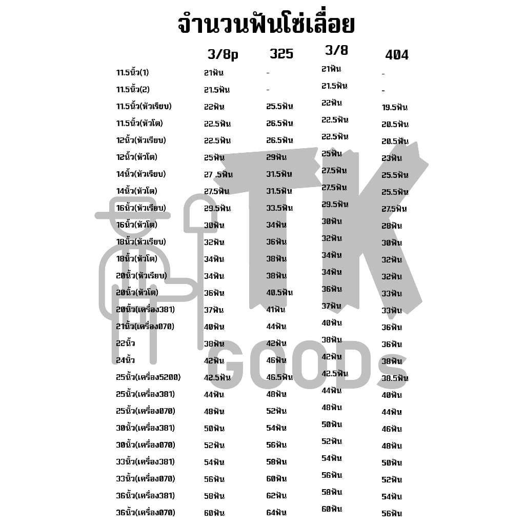 บาร์พร้อมโซ่เลื่อย 11.5นิ้ว - 36นิ้ว โซ่ 3/8pและ3/8 รูปที่ 4