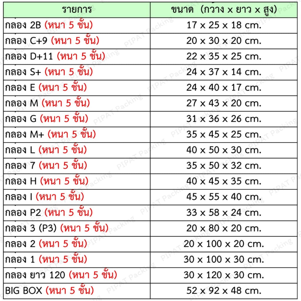 กล่องเบอร์ H หนา 5 ชั้น ผิว KA125 แข็งแรง รองรับน้ำหนักได้ดี กล่อง H รูปที่ 5