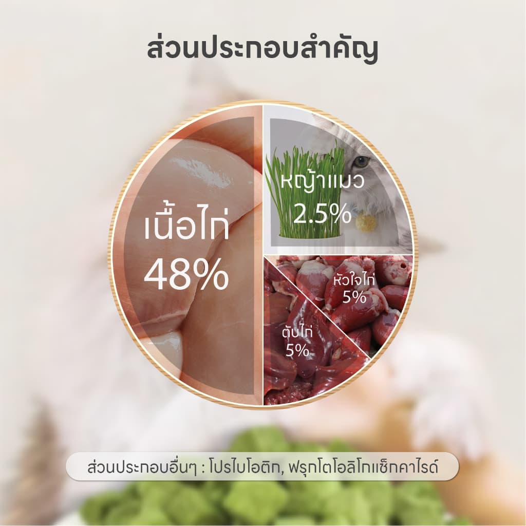 FurryCuddle ไก่ฟรีซดรายผสมนมแพะและหญ้าแมว อาหารแมว โปรตีนสูง เนื้อสัตว์100% ไม่ใส่เกลือ ช่วยขับก้อนขน COD PF13 รูปที่ 6