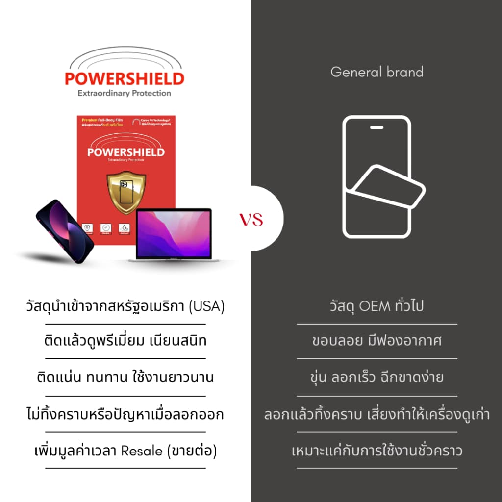 ส่งด่วน iPhone17 POWERSHIELD ฟิล์มกันรอยรอบตัว ฟิล์มหน้า หลัง ขอบข้าง ฐานกล้อง ปุ่ม โลโก้ รูปที่ 5