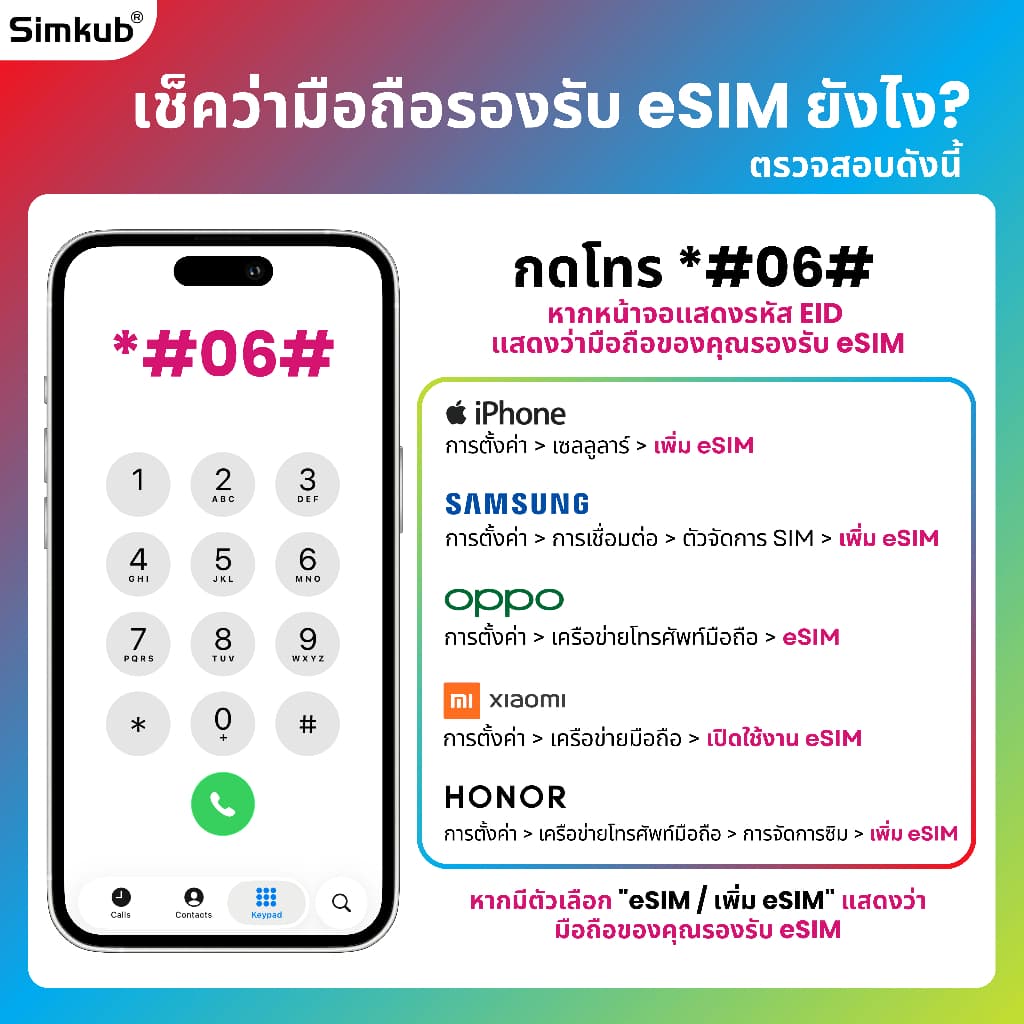 eSIM Laos เครือข่าย Unitel ซิมท่องเที่ยว ลาว เน็ต 10-30GB รองรับ 4G เลือกได้ 5-15 วัน โทรฟรี รูปที่ 4