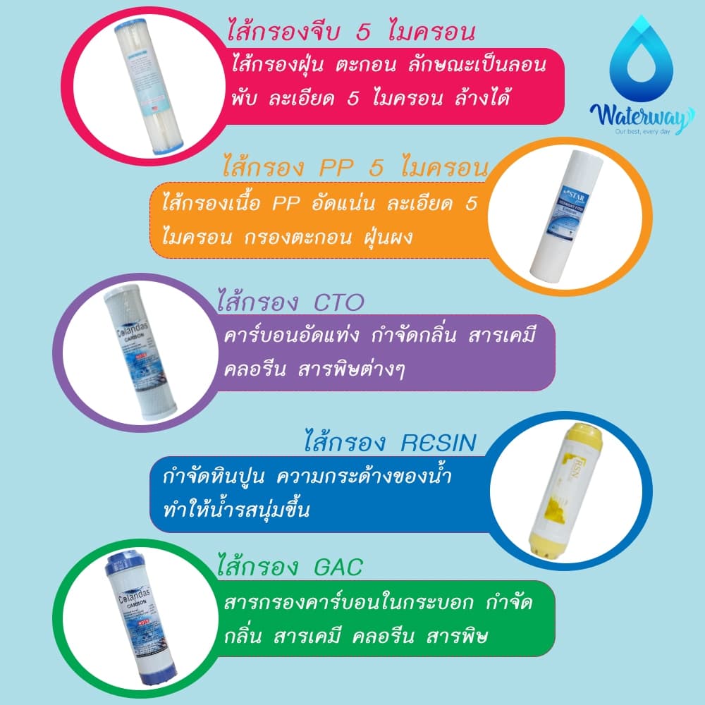 TREATTON เครื่องกรองน้ำ BIG BLUE ขนาด 20 นิ้ว ทึบ/ใส เกลียว 1 นิ้ว ทองเหลือง/ธรรมดา อุปกรณ์ครบชุด รูปที่ 8