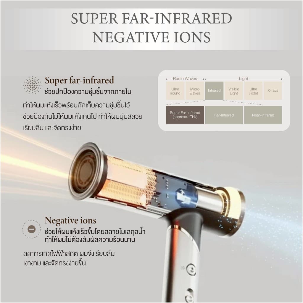 KINUJO Hair Dryer Voyage ไดร์เป่าผมรุ่นใหม่จาก KINUJO ใช้งานได้ทั่วโลก น้ำหนักเบา พกพาสะดวกยิ่งขึ้น รูปที่ 3