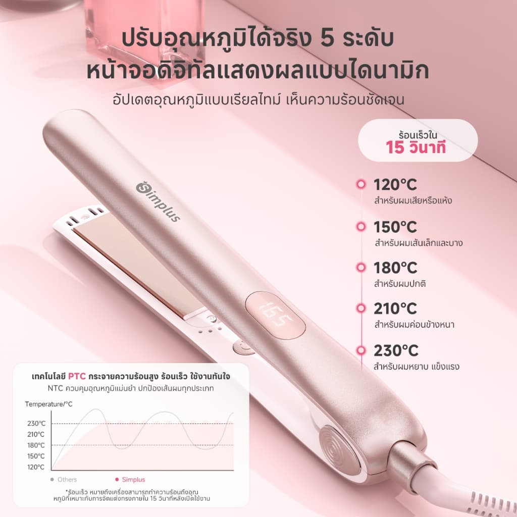 Simplus เครื่องหนีบผม 3-in-1 รีด-ม้วน-บำรุง 5 ระดับ อาร์แกน ไอออนลบ 30 ล้าน จอLED ZFBA010 รูปที่ 6